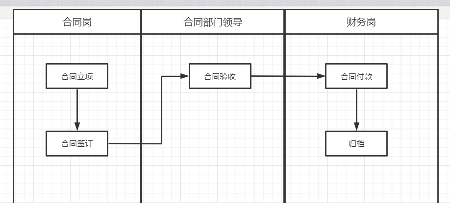 产品经理，产品经理网站